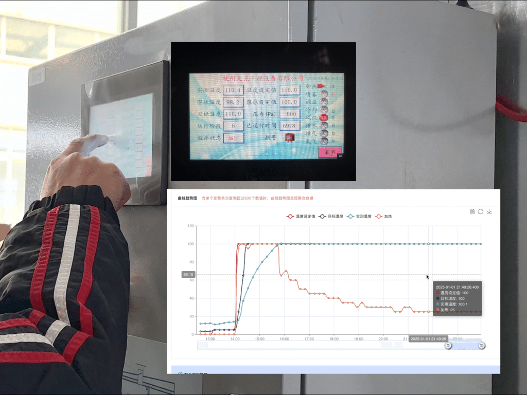 PLC Automatic Control System for temperature and humidly control in drying kiln