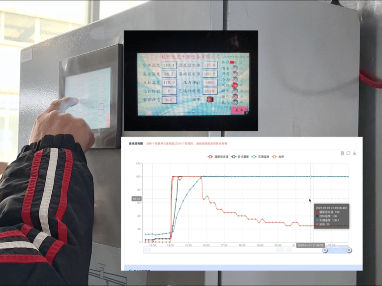 PLC Automatic Control System for temperature and humidly control in drying kiln